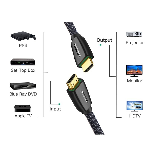 Cáp HDMI 2.0 dài 3m chính hãng Ugreen 50464 dây dù đầu mạ vàng 