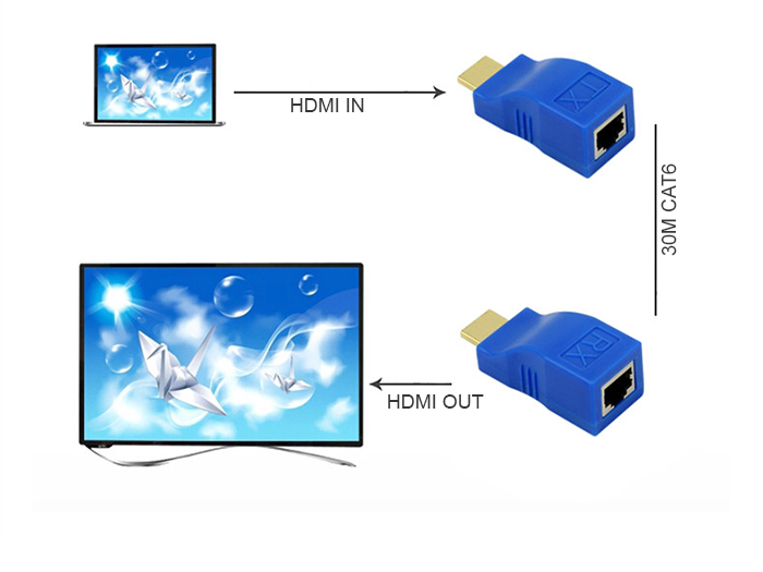 Đầu chuyển đổi HDMI to LAN 30M