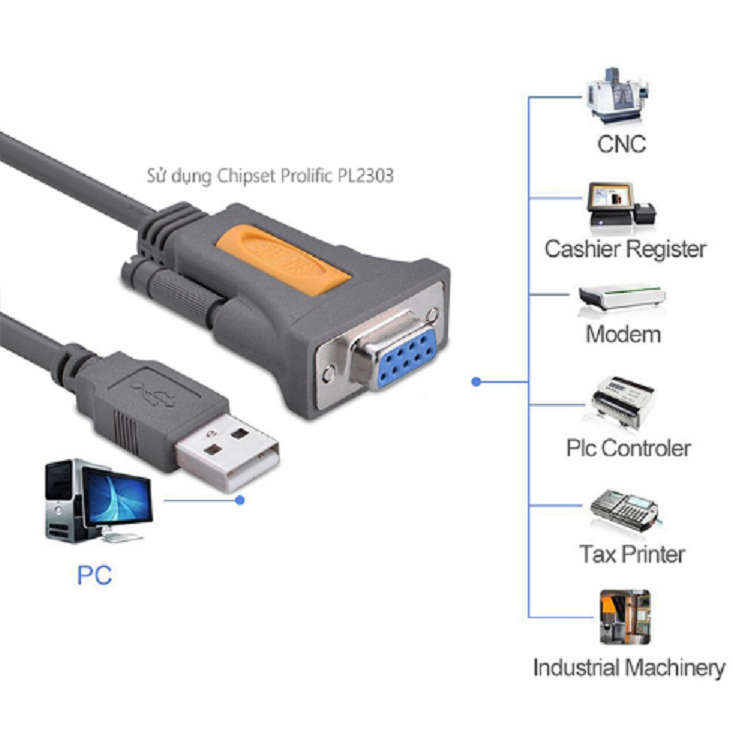 Cáp chuyển đổi USB to Com RS232 âm dài 1,5m chính hãng Ugreen 20201 cao cấp