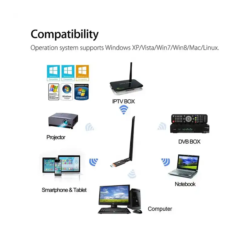 Bộ Thu USB Wifi RTL-8811GU 650m 2.5G-5G VK650 Veggieg Hàng Chính Hãng