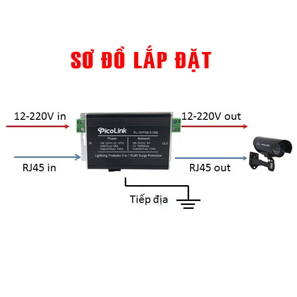 Thiết Bị Chống Sét Mạng LAN RJ45 - Picolink PL-107POE-E1000 Bảo Vệ IP Camera & Hệ Thống PoE