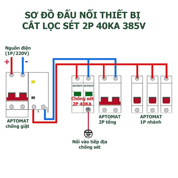Chống Sét Lan Truyền AC 2P 40kA - Picolink PL-CS2P-40 Bảo Vệ Hệ Thống Điện & Thiết Bị Công Nghiệp