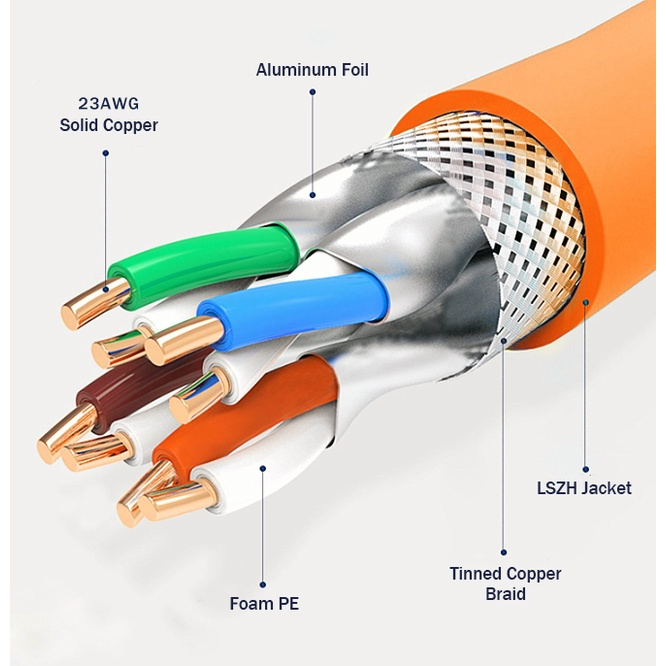 Cáp mạng Cat7 SFTP 10 Gigabit chính hãng PicoLink mã P/N: PL-SFTP305-C7